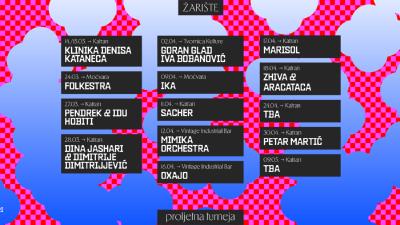 Image Folkestra: “Potencijalna katastrofa” ◉ Močvara ◉ Žarište